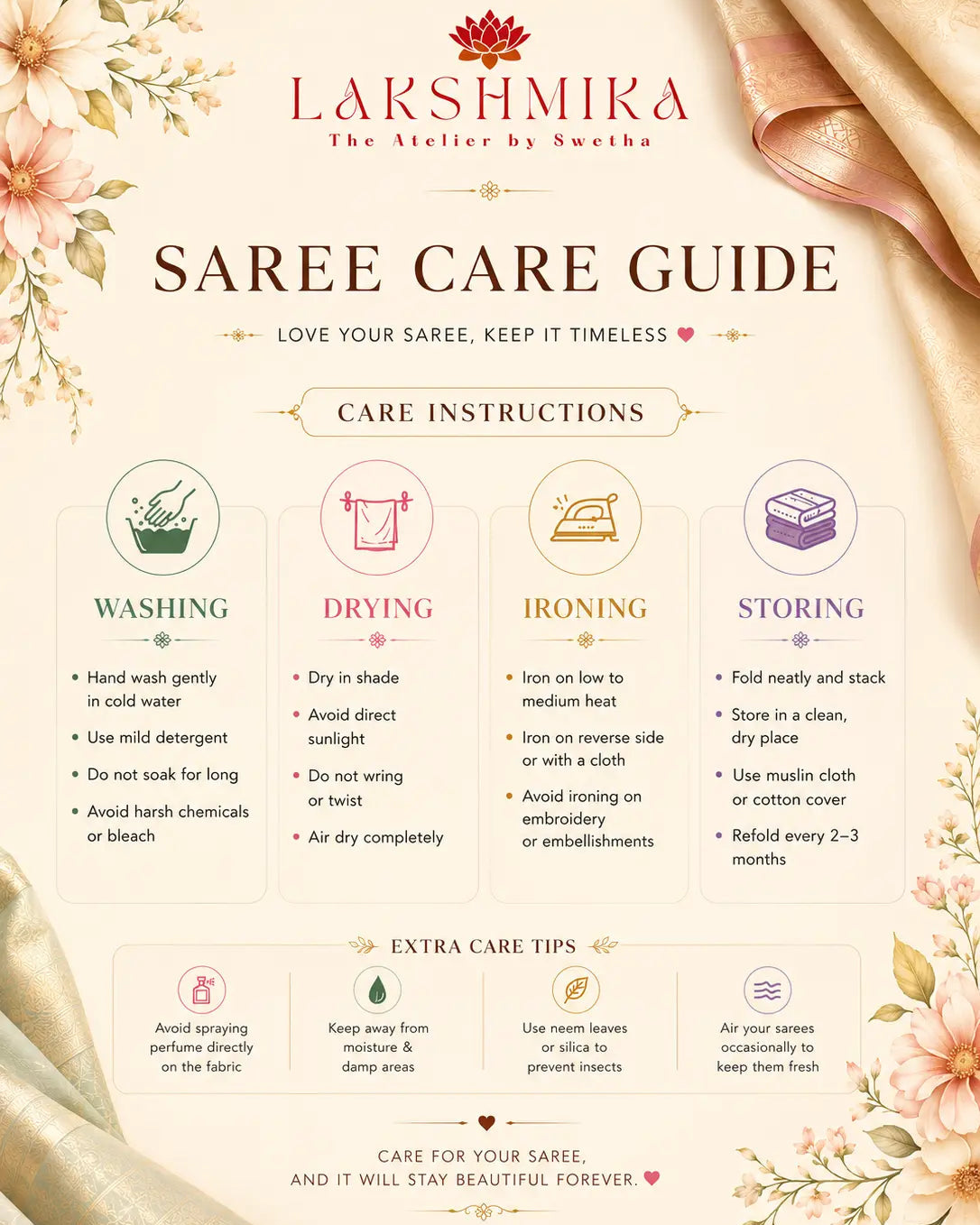 Lakshmiika saree care guide with care instructions and floral designs.